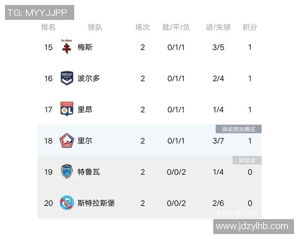 广州足球队强势领跑欧锦赛积分榜76分领先其他球队