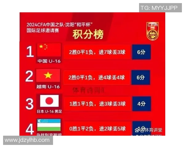 杭州羽毛球队在邀请赛中以68分稳居积分榜首位展现强劲实力 杭州羽毛球队在邀请赛中以68分稳居积分榜首位展现强劲实力