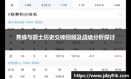 黄蜂与爵士历史交锋回顾及战绩分析探讨