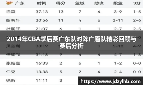 2014年CBA季后赛广东队对阵广厦队精彩回顾与赛后分析