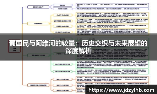 葡国民与阿维河的较量：历史交织与未来展望的深度解析